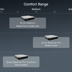 Bryte Balance™ PRO Conform