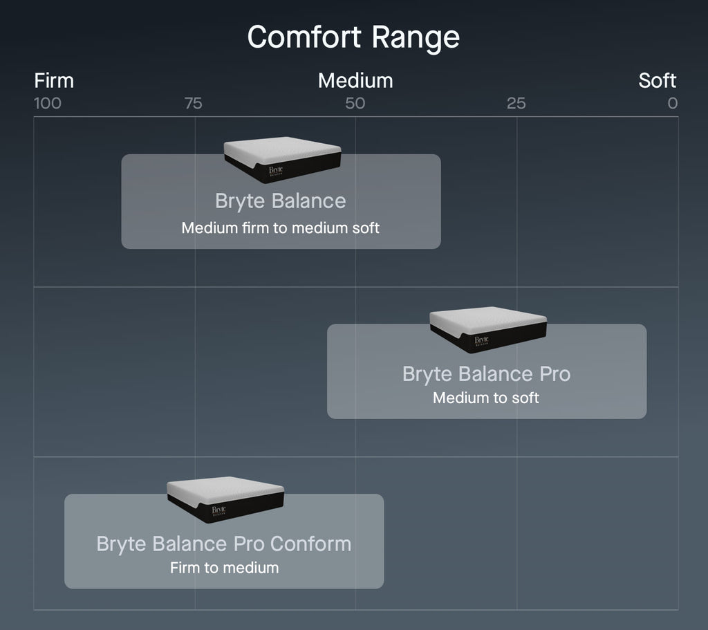 Bryte Balance™ PRO Conform