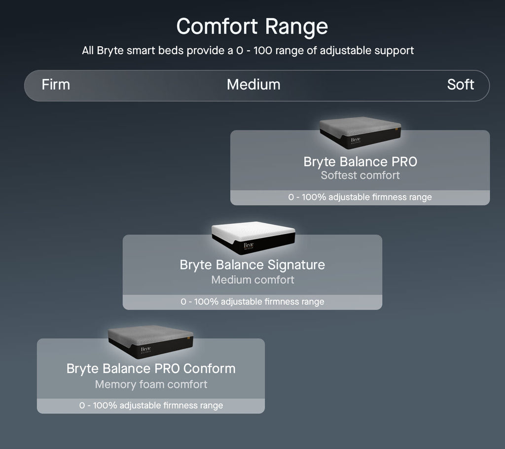 Bryte Balance™ PRO Conform