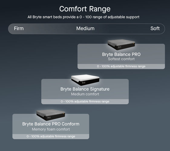 Bryte Balance™ PRO