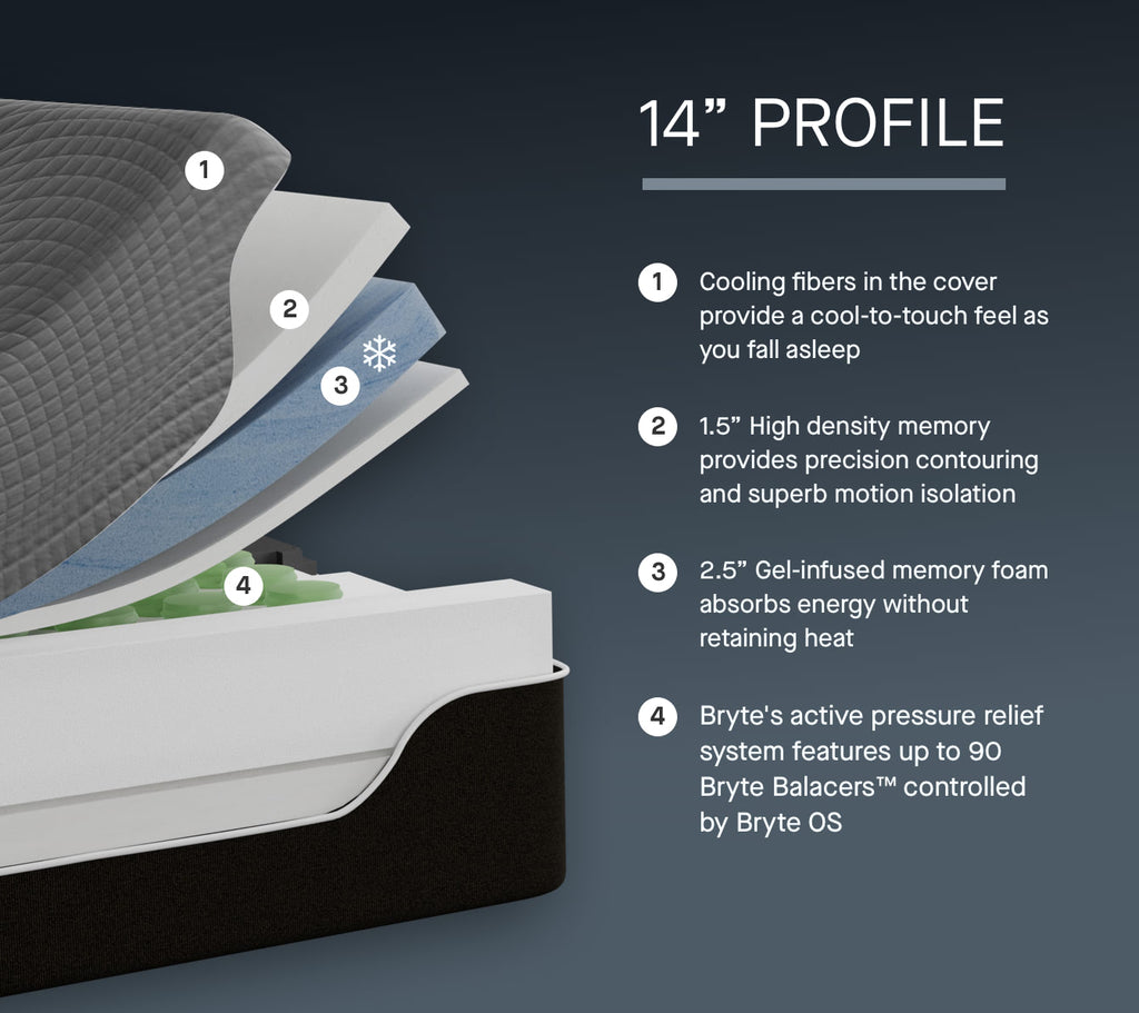 Bryte Balance™ PRO Conform