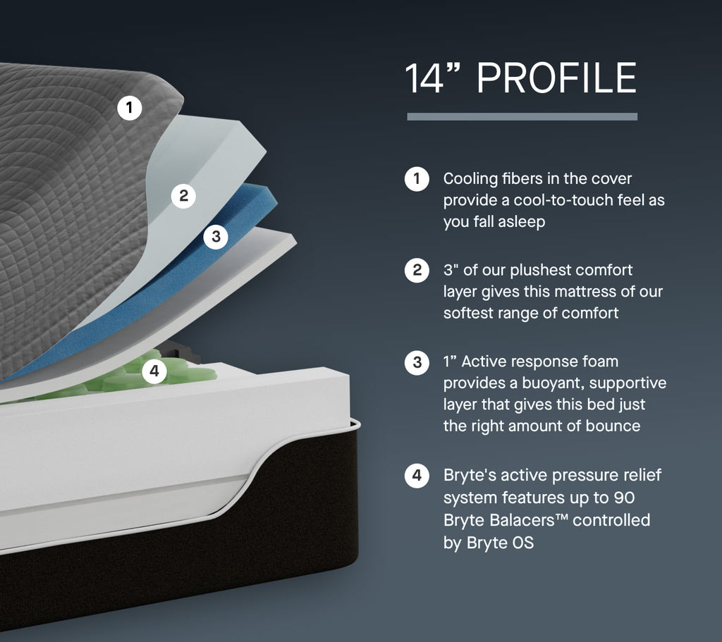 Bryte Balance™ PRO